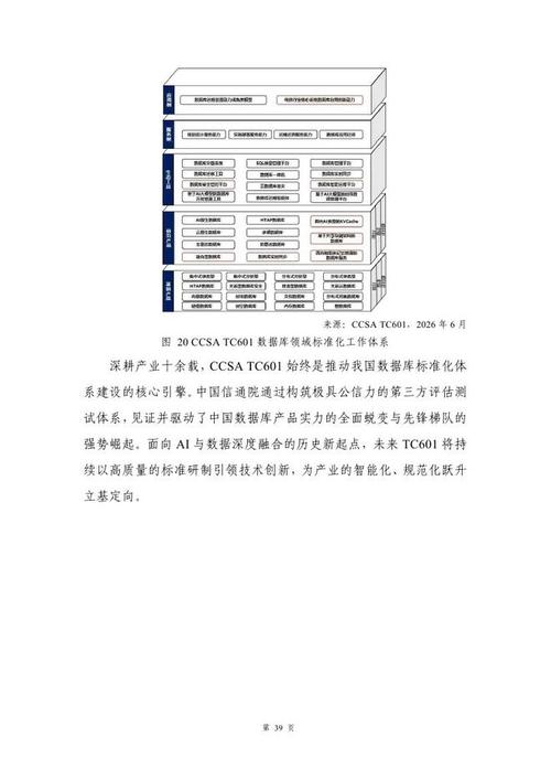 大数据技术标准推进委员会:数据库发展研究报告2026
