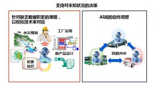 产综研-NEC人工智能联合实验室成立-千龙网&middot;中国首都网