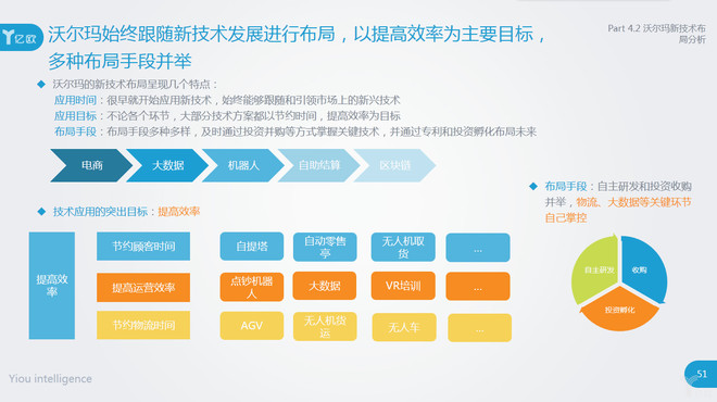 AI商业化的产业落地 2017实体零售新技术市场研究报告解读