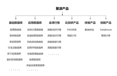 纳源信息 在数据科技潮流下盈利产品的创新与实践