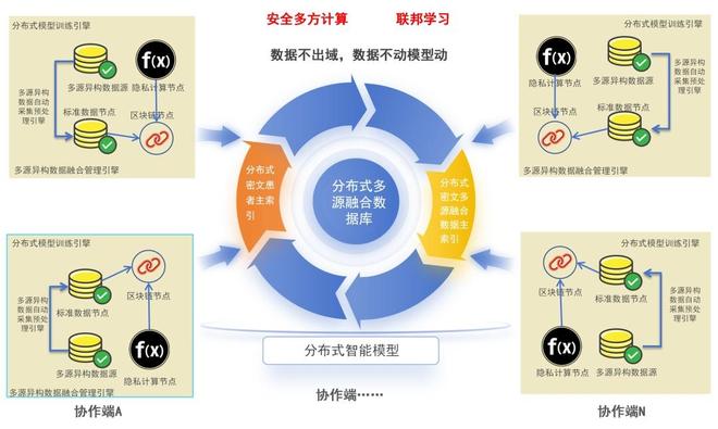 链接未来·智汇静安 区块链创新应用优秀场景分享——信医基于区块链与隐私计算的真实世界研究数据产品